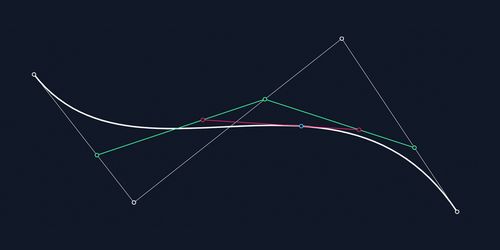 Cubic Bezier Curve stretched out like a "S"