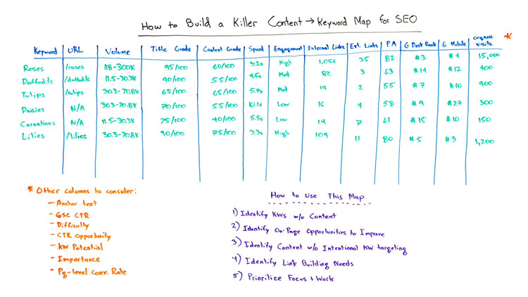 page speed test graph